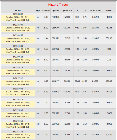 1_Dimogroup_LTD_statment