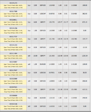 2_Dimogroup_LTD_statment