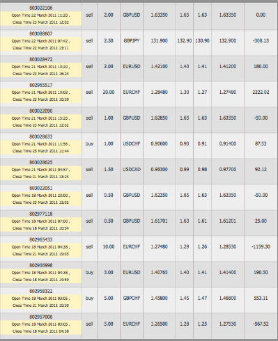 3_Dimogroup_LTD_statment