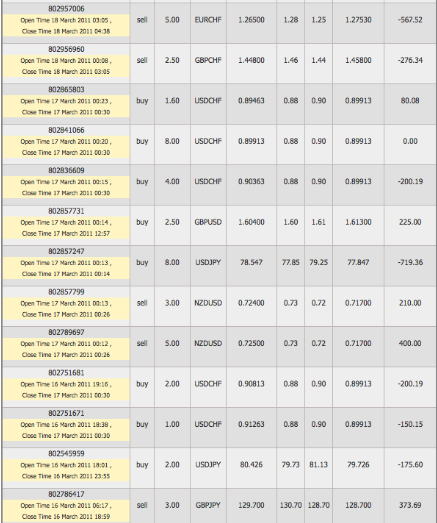 4_Dimogroup_LTD_statment