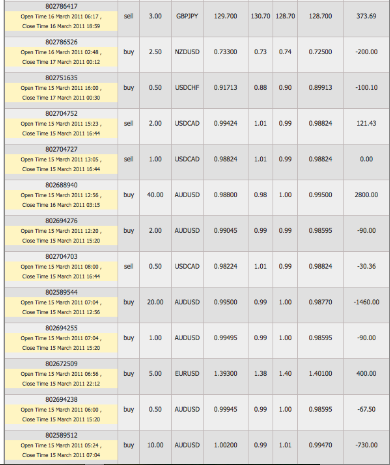 5_Dimogroup_LTD_statment