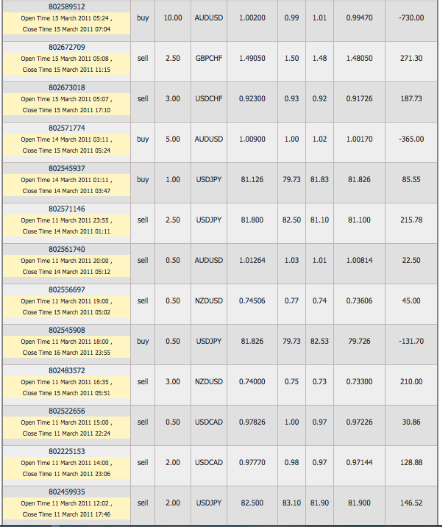 6_Dimogroup_LTD_statment