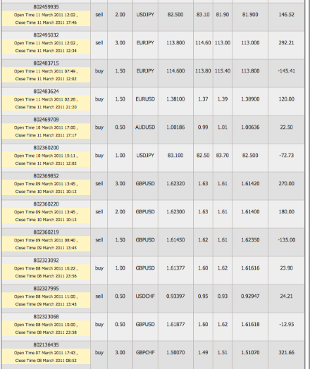 7_Dimogroup_LTD_statment