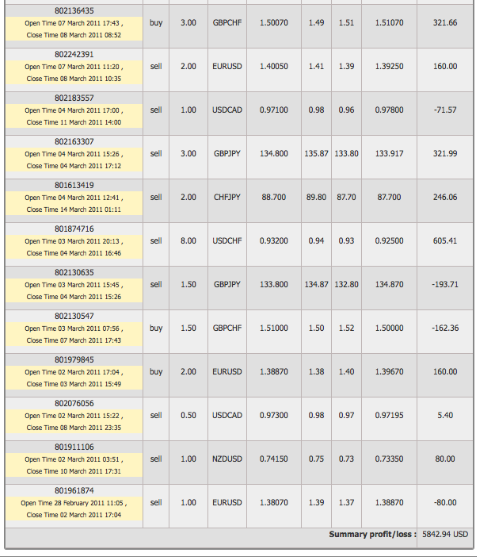 8_Dimogroup_LTD_statment