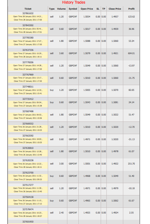 First trading statment page 1