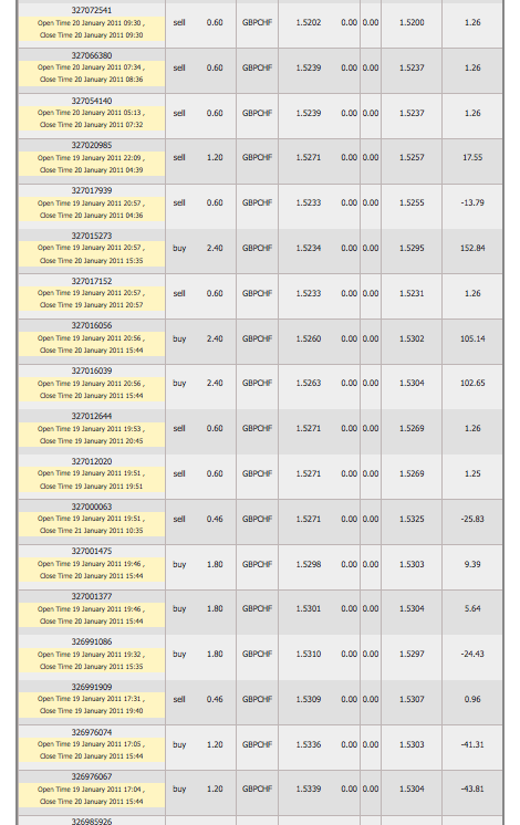 First trading statment page 3