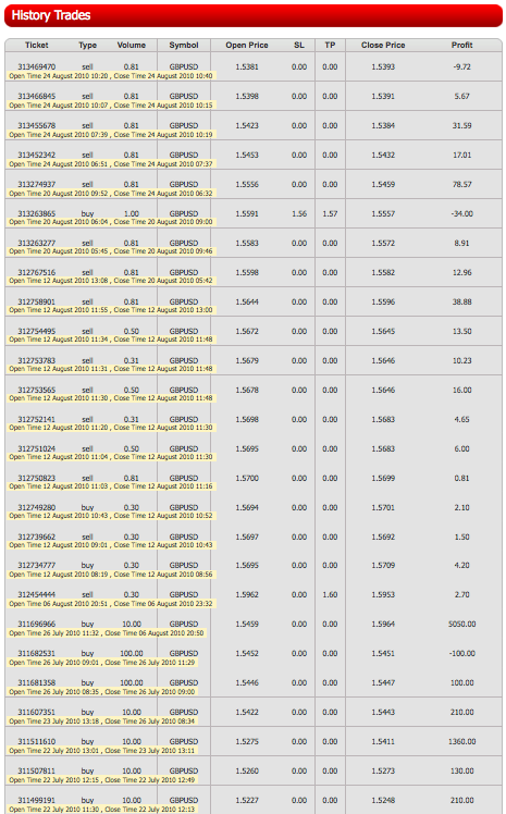 Second trading statment page 1