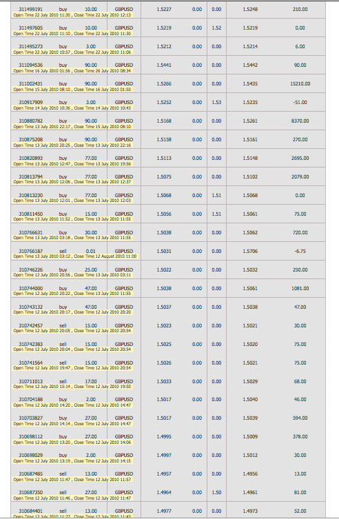 Second trading statment page 2