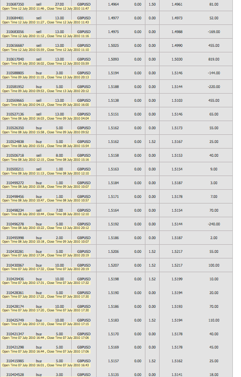 Second trading statment page 3